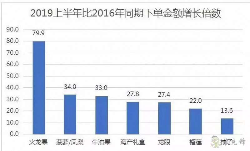 京東的這些&ldquo;網紅&rdquo;農業項目，你都知道嗎？