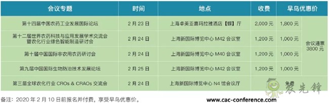 匯聚全球?qū)＜抑腔?打造農(nóng)化信息盛宴&mdash;&mdash;歡迎參加2020中國國際農(nóng)化會議周（CACW2020）農(nóng)藥論壇 