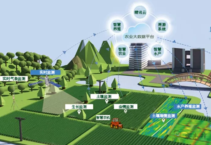 中國數字經濟規(guī)模全球第二,“農業(yè)數字革命”正在到來