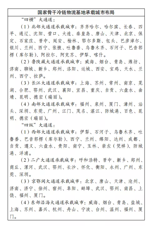 ?國(guó)家骨干冷鏈物流基地承載城市公布