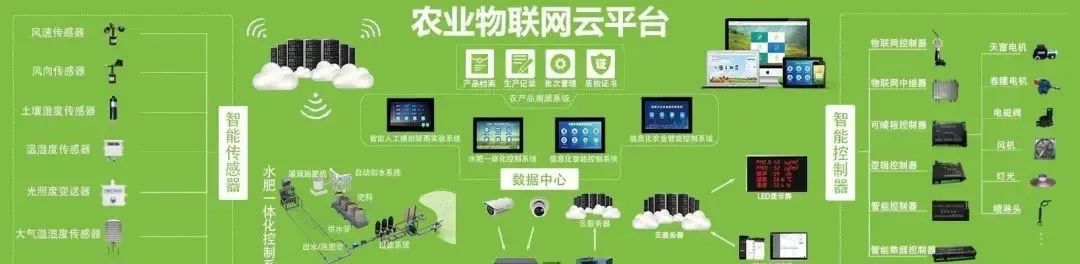 未來農業(yè)10大科技趨勢和創(chuàng)新、亮點