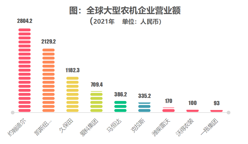 農(nóng)機深度：百億國牌如何成長為千億約翰迪爾、久保田？